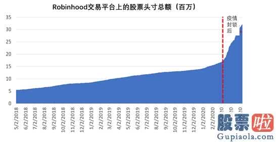 美股股指期货怎么投资：股民战胜华尔街技术专业外汇交易员输在哪儿?