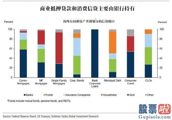 如何在盈透投资美股期权 高盛公司:倒闭大海啸已刚开始下一场危机靠近