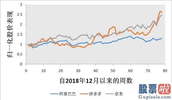 投资美股赚钱吗 阿里巴巴“震撼”财务报告身后的隐患:“现钱牛”线上零售业务变