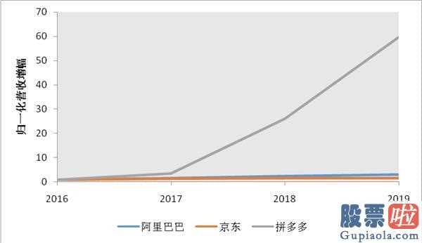 投资美股赚钱吗 阿里巴巴“震撼”财务报告身后的隐患:“现钱牛”线上零售业务变