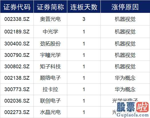 股票行情预测分析网_华为发布下一代监控摄像头有关概念股一览暴涨