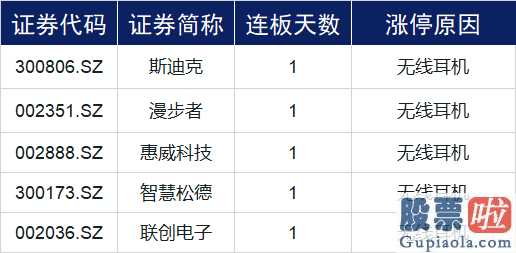 股票行情预测分析网_华为发布下一代监控摄像头有关概念股一览暴涨