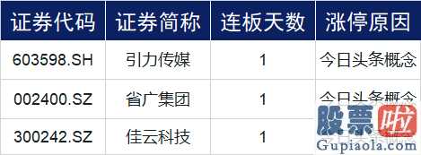 股票行情预测分析网_华为发布下一代监控摄像头有关概念股一览暴涨