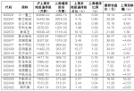 中国股市分析预测第一人郭 上星期陆股通买进超五百万股且加持占比超0