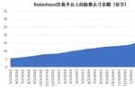 美股股指期货怎么投资：股民战胜华尔街技术专业外汇交易员输在哪儿?