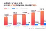 美股投资需要什么_斗鱼直播Q1纯利润2