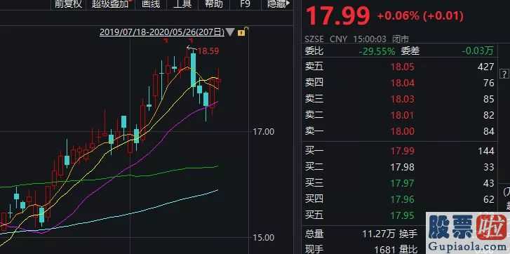 股市大盘分析预测技术：股票龙虎榜净买进38