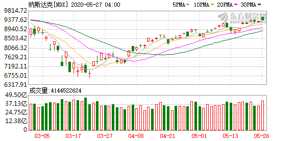 美股 长期投资 金子高空跳水美股大涨500点!川普关注美国股票大牛市要来