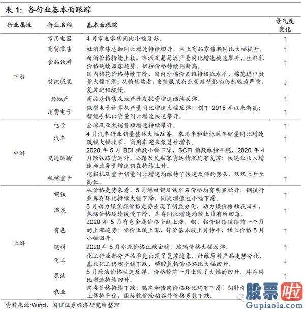 明天股市大盘分析预测分析：2020年新冠肺炎疫情的暴发终断了汽车制造业