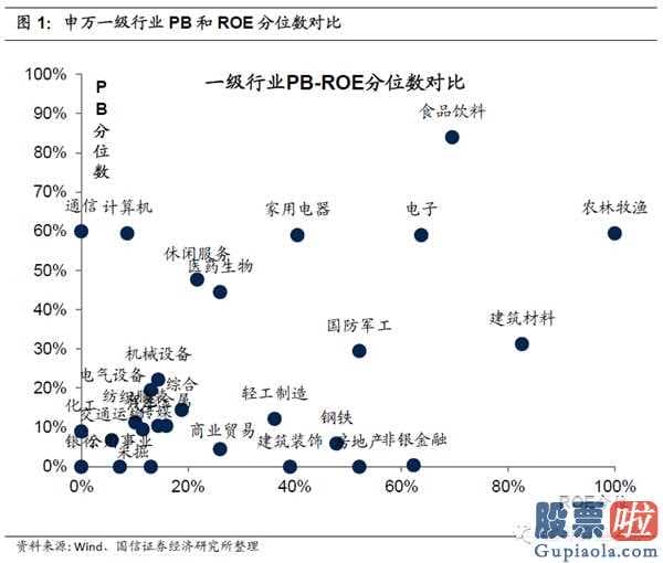 明天股市大盘分析预测分析：2020年新冠肺炎疫情的暴发终断了汽车制造业