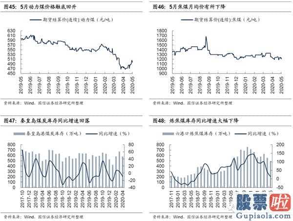 明天股市大盘分析预测分析：2020年新冠肺炎疫情的暴发终断了汽车制造业