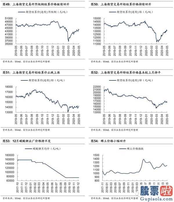 明天股市大盘分析预测分析：2020年新冠肺炎疫情的暴发终断了汽车制造业