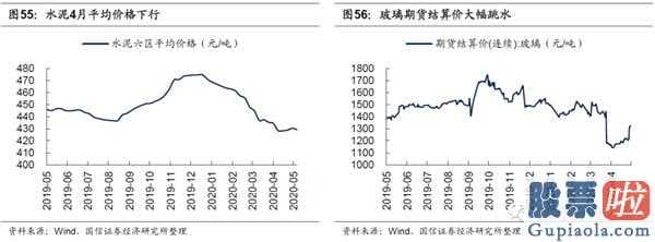 明天股市大盘分析预测分析：2020年新冠肺炎疫情的暴发终断了汽车制造业