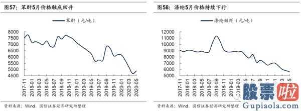 明天股市大盘分析预测分析：2020年新冠肺炎疫情的暴发终断了汽车制造业