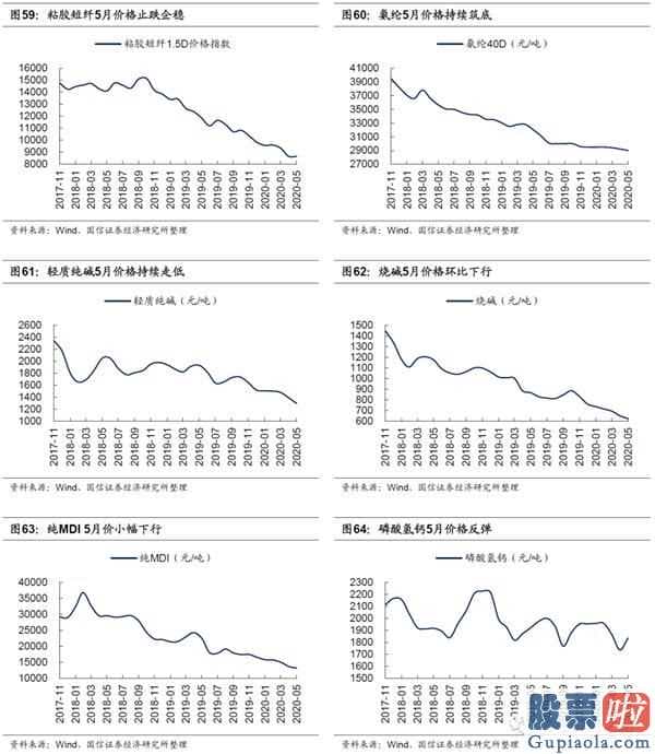 明天股市大盘分析预测分析：2020年新冠肺炎疫情的暴发终断了汽车制造业