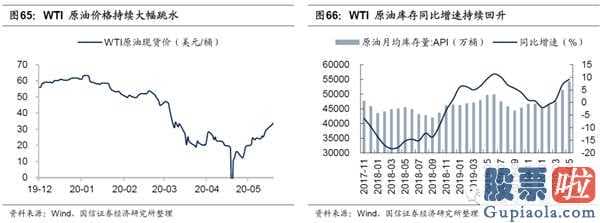 明天股市大盘分析预测分析：2020年新冠肺炎疫情的暴发终断了汽车制造业