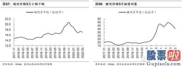 明天股市大盘分析预测分析：2020年新冠肺炎疫情的暴发终断了汽车制造业