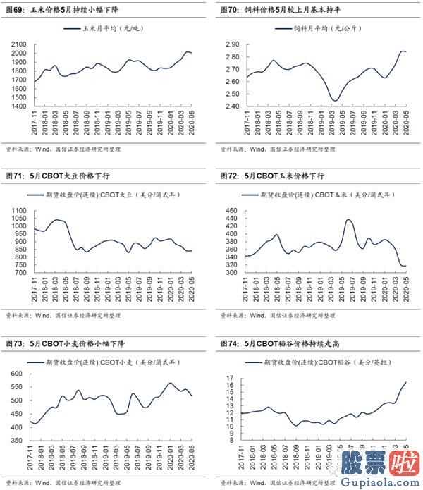 明天股市大盘分析预测分析：2020年新冠肺炎疫情的暴发终断了汽车制造业