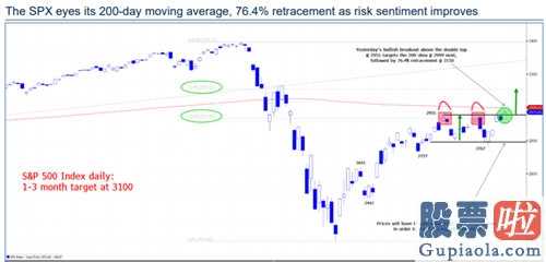 投资美股的资金：别太激动的过早!标普500指数值升穿200均线销售市场“涨”