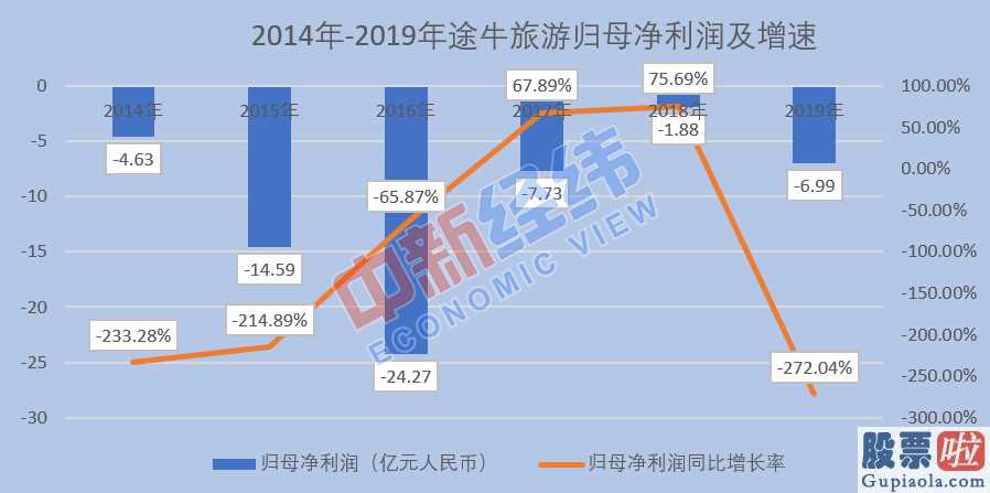 昨夜美股行情最新一：市值蒸发97%股票价格超30日小于一美元