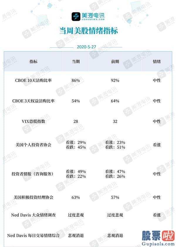 投资美股是否合法 经济发展重新启动和预苗信息助推股票市场增涨但经济复苏可变性