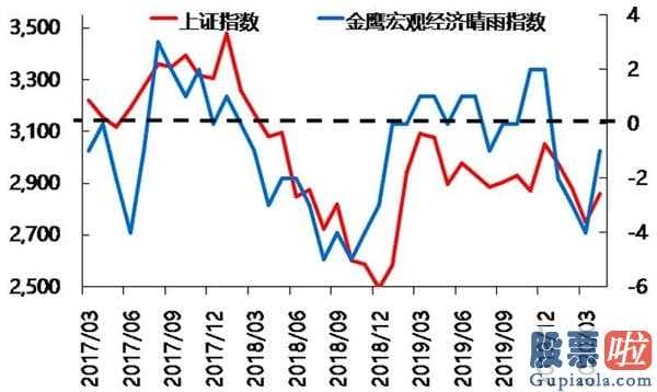 明日股票行情分析预测走势：2020年前五月偏股型基金发售总经营规模累计5296