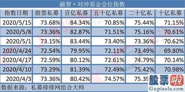 明日股票行情分析预测走势：2020年前五月偏股型基金发售总经营规模累计5296