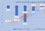 昨夜美股行情最新一：市值蒸发97%股票价格超30日小于一美元