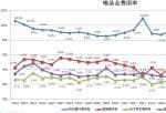 美股的投资品种_维品会Q1营业额、纯利润均高过预估货运物流履行合同费用率同