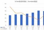 投资美股的方式：51Talk纯利润5080万余元持续两个一季度完成经营规模