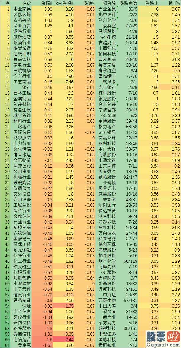 今日股票行情分析预测图-A股股票“分裂布局”会是一个趋势性