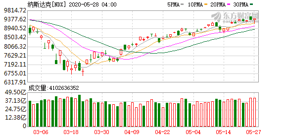 美股和a股投资价值：全世界经济复苏之途恐艰辛5月份美国股票或再迎周期性售卖!