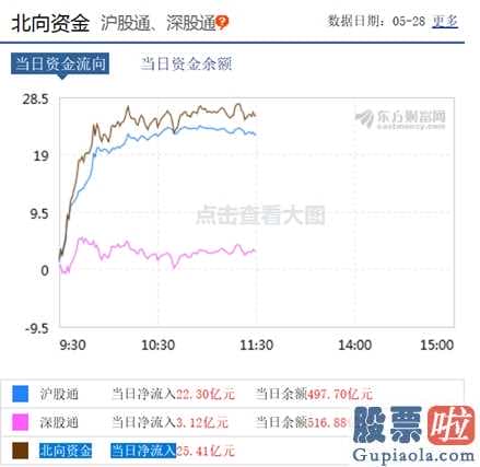 明日股票股市大盘分析预测 5月28日开盘沪深股指展现缩量下跌的布局