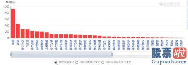 明日股票股市大盘分析预测 5月28日开盘沪深股指展现缩量下跌的布局