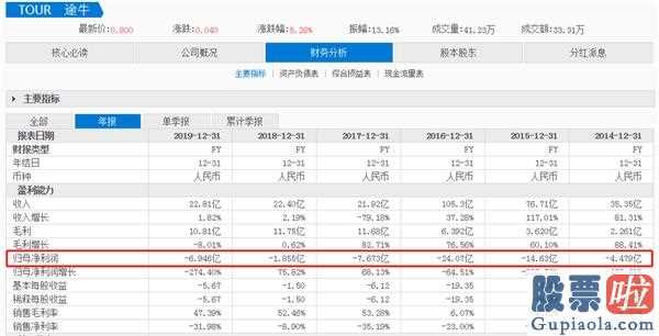 购买投资美股基金_中国概念股淡马锡斩仓、京东商城巨亏