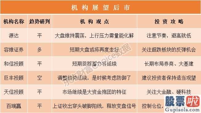 明日股市大盘分析预测走势 天信投资顾问:两大种类有希望遭受资产报团