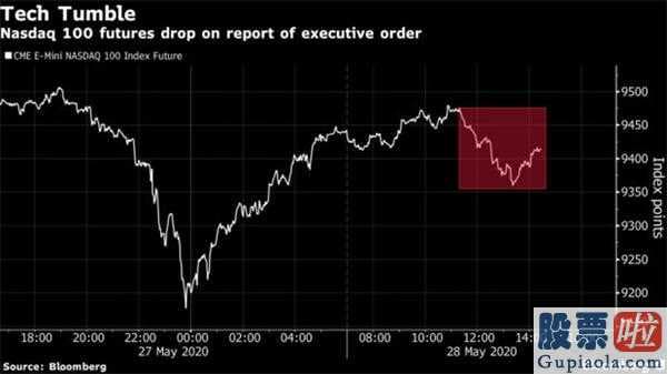 投资美股 回避 购汇 川普将对社交网络企业签定行政部门令nasdaq100指数期