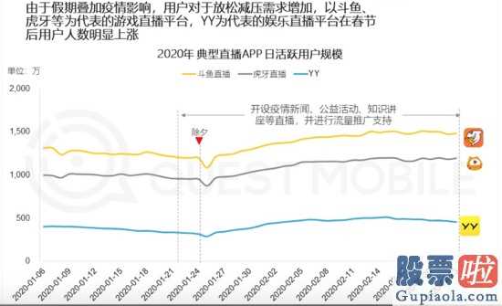 换汇投资美股合法吗 陌陌直播拿出Q1财务报告:赢利涨了活跃性客户少了