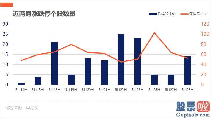 今日股市预测分析-两市波动走高永磁材料版块拉涨走高