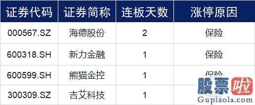 今日股市预测分析-两市波动走高永磁材料版块拉涨走高