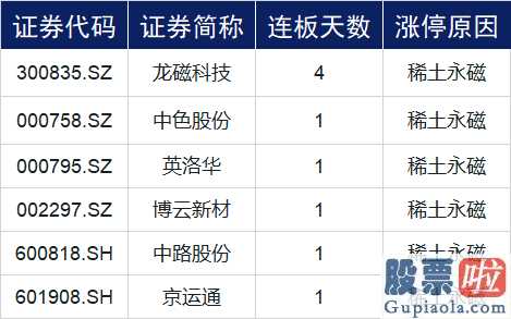 今日股市预测分析-两市波动走高永磁材料版块拉涨走高