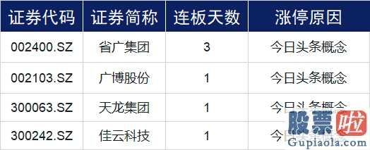 今日股市预测分析-两市波动走高永磁材料版块拉涨走高