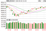 投资美股 回避 购汇 川普将对社交网络企业签定行政部门令nasdaq100指数期