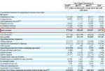 美股像素投资结局_房天下(SFUN.US)今年报:亏损环比下挫91