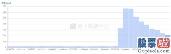 可以投资美股-英国失业率超4000万!GDP下功力5%_新浪股票