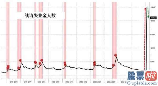 可以投资美股-英国失业率超4000万!GDP下功力5%_新浪股票