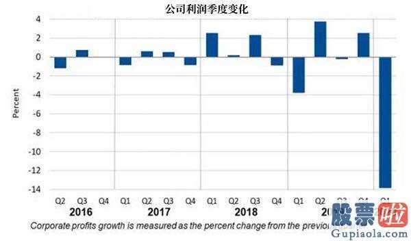 可以投资美股-英国失业率超4000万!GDP下功力5%_新浪股票