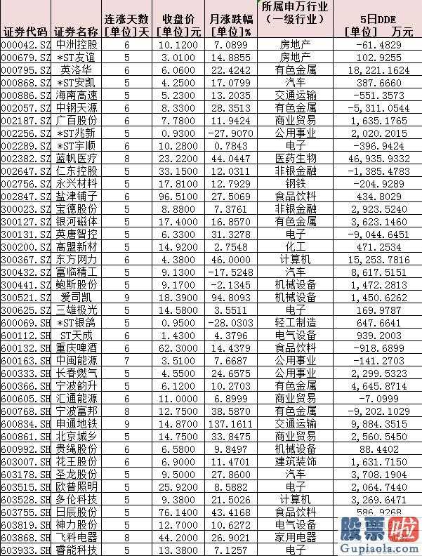 股市行情预测分析师：A股股票分裂“构造牛”布局将会长期性持续