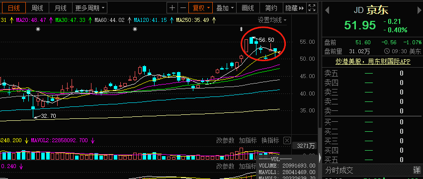 投资美股 条件-京东刘强东“十指紧扣”黄光裕大场面要来?