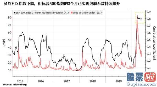 如何投资一个美股交易室：避坑!别在这种“高风险买卖时间段”开盘